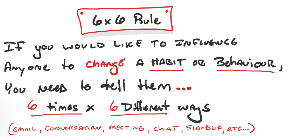 6 x 6 Rule of Communicating Strategy